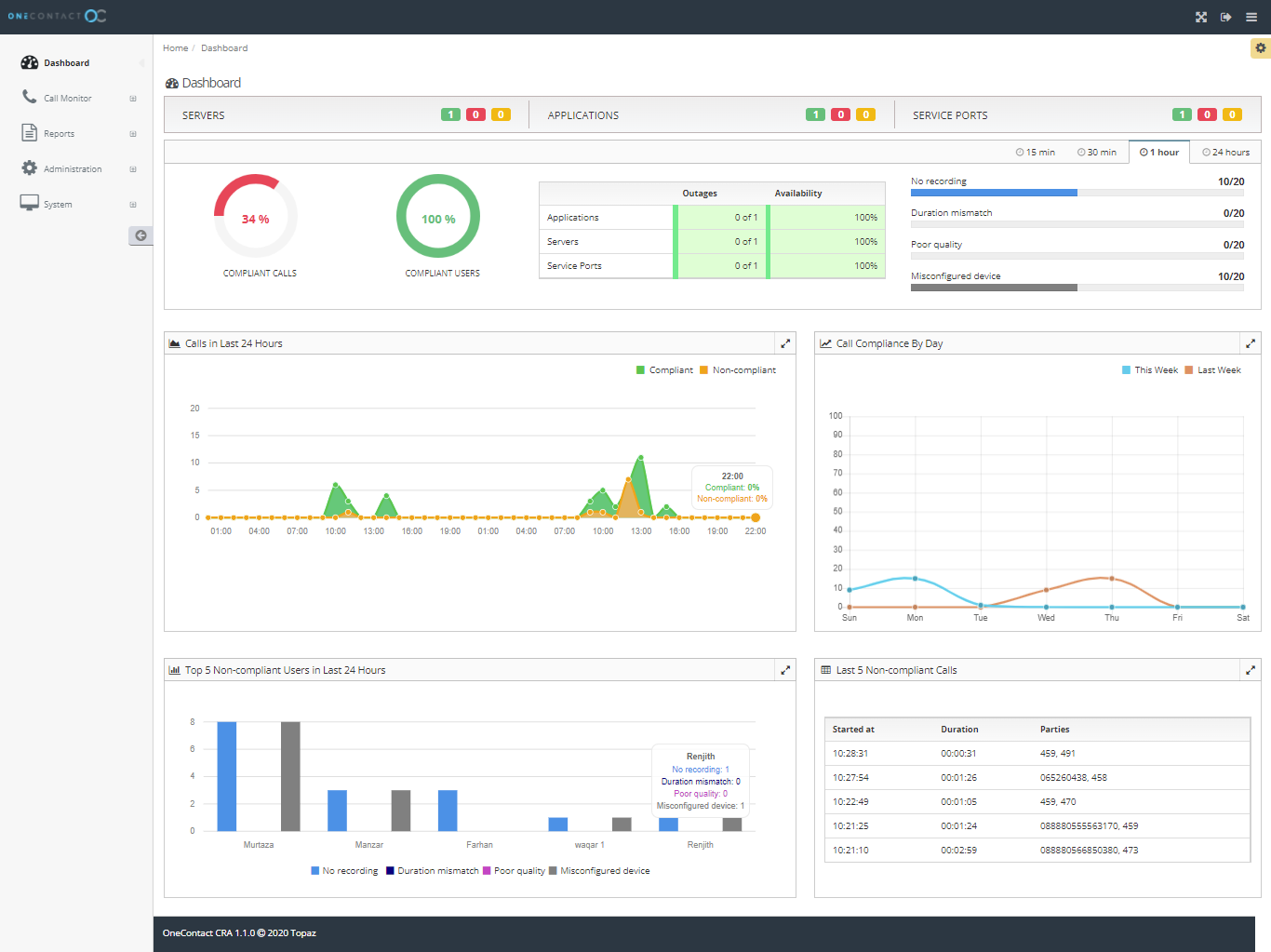 Call Assurance for Avaya