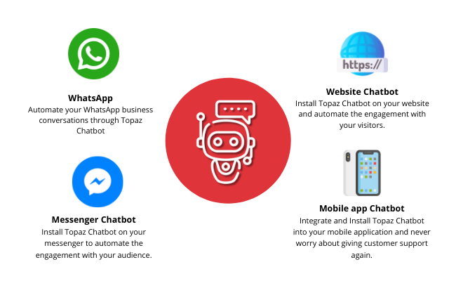 Chatbot solution for Omnichannel contact center